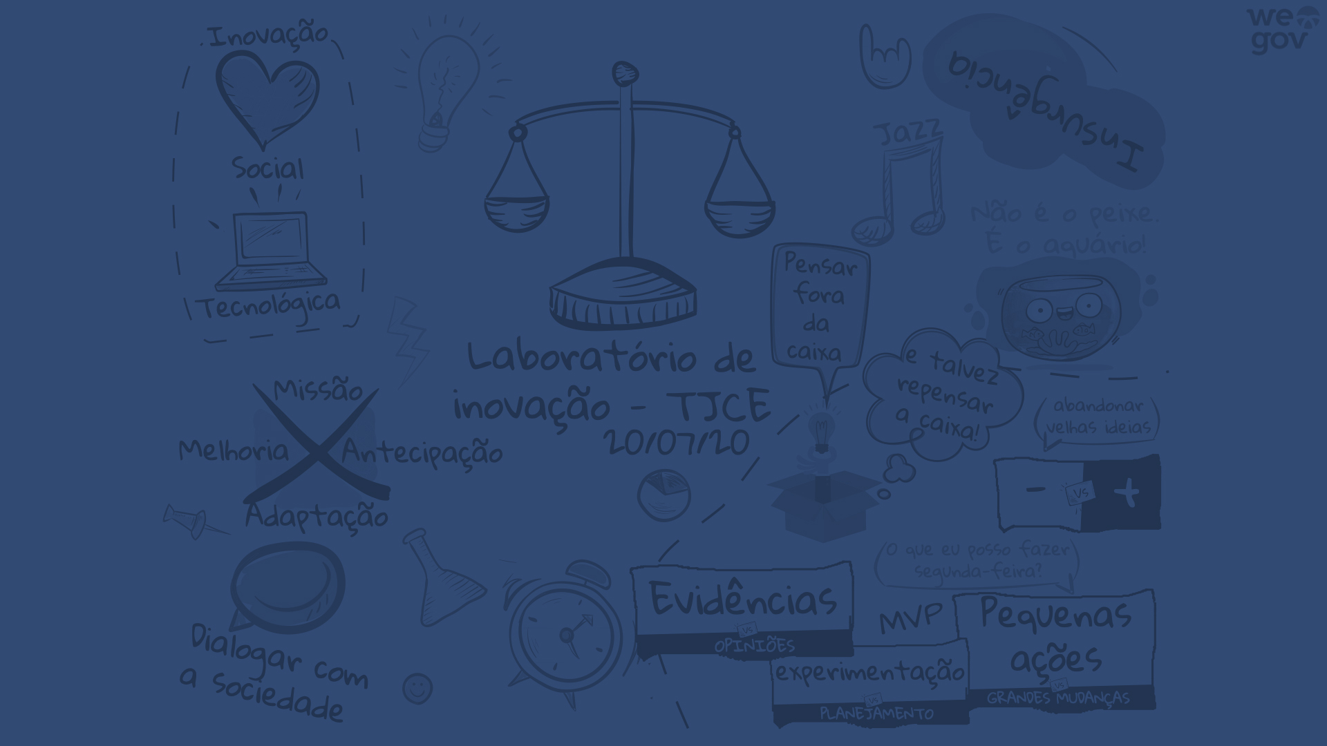 Facilitação remota funciona?